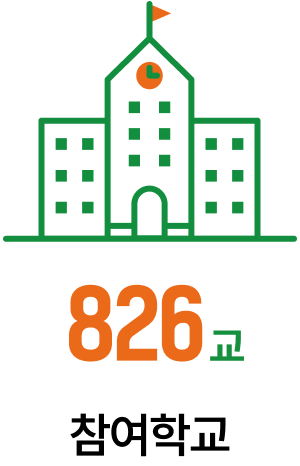 참여학교 826교