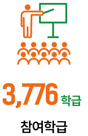 참여학급 3776학급