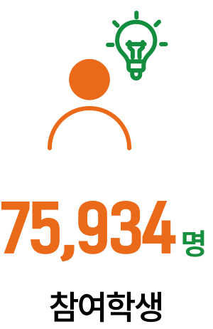 참여학생 75934명